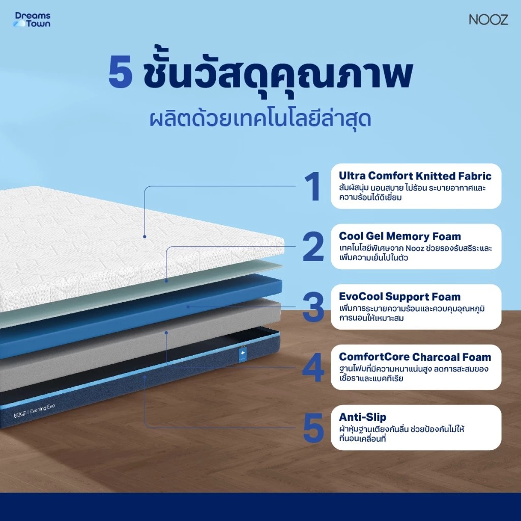 ที่นอนเมมโมรี่โฟม รุ่น Evening Evo 3