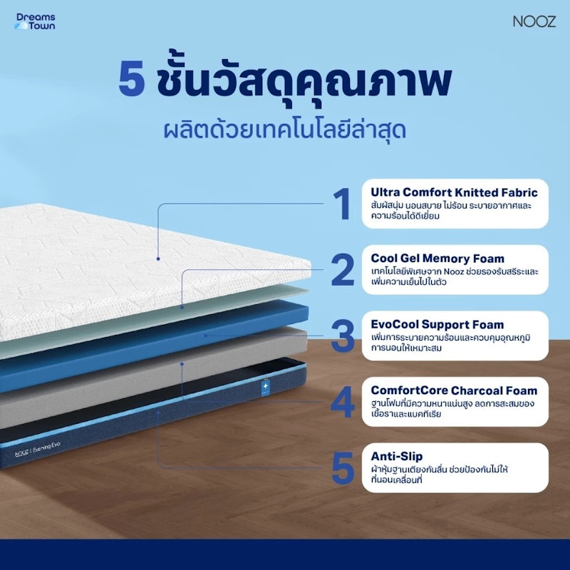 ที่นอนเมมโมรี่โฟม รุ่น Evening Evo 3