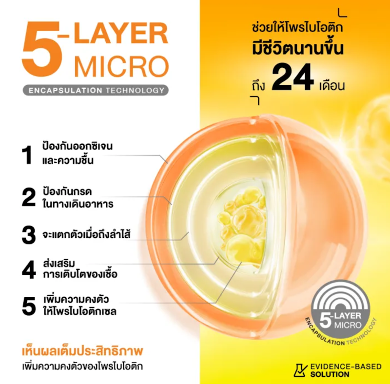 โพรไบโอติก IMS10 Probiotic 2