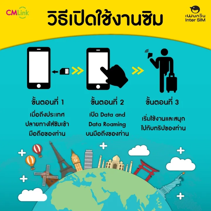 Europe Sim Card  3