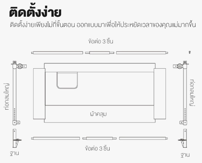 ที่กั้นเตียงพรีเมี่ยมเกรด ขนาด 1.8 เมตร 2