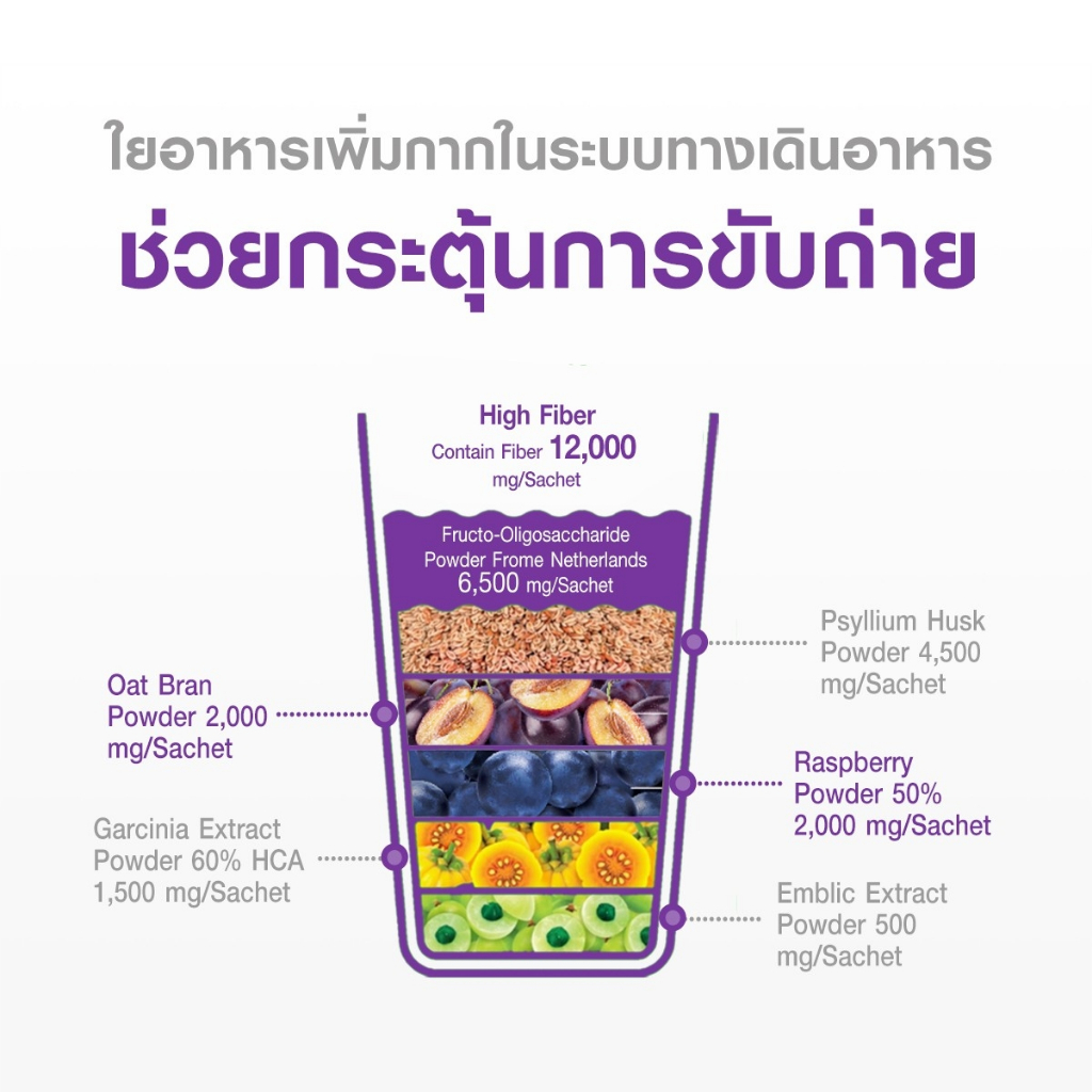  Nuui Fiberry Prune 3