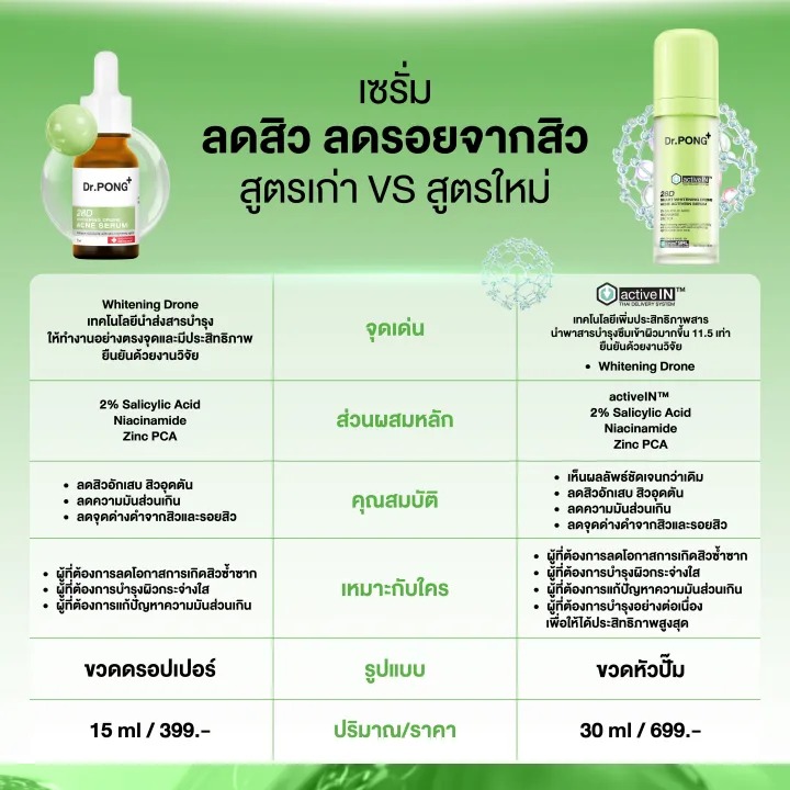 Gen2 28D Smart Whitening Drone Acne Activein Serum 3