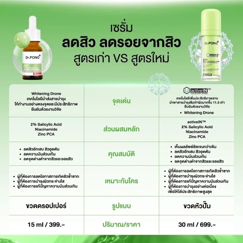 Gen2 28D Smart Whitening Drone Acne Activein Serum 3