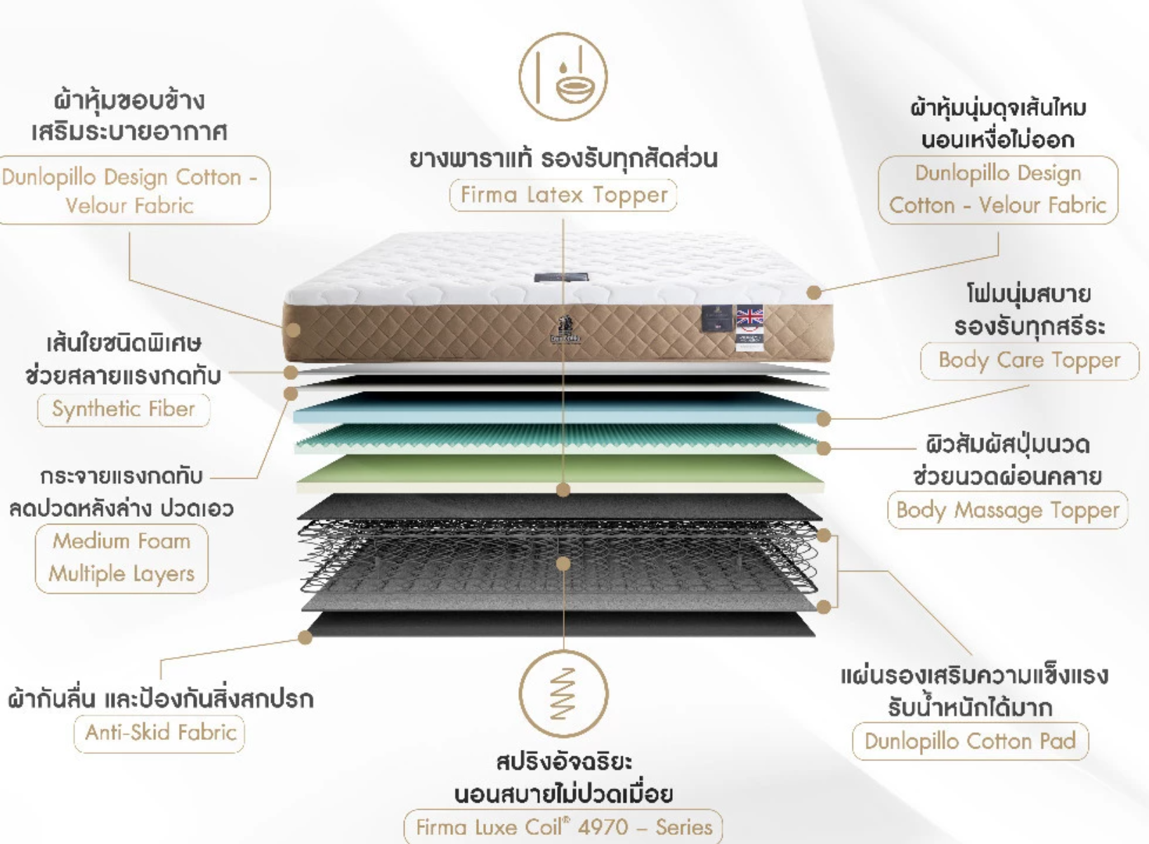 ที่นอน รุ่น Wisdom Lux 3