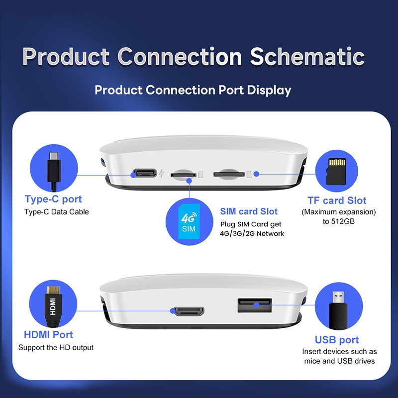 Ai BOX Tbox PLUS UHD 3