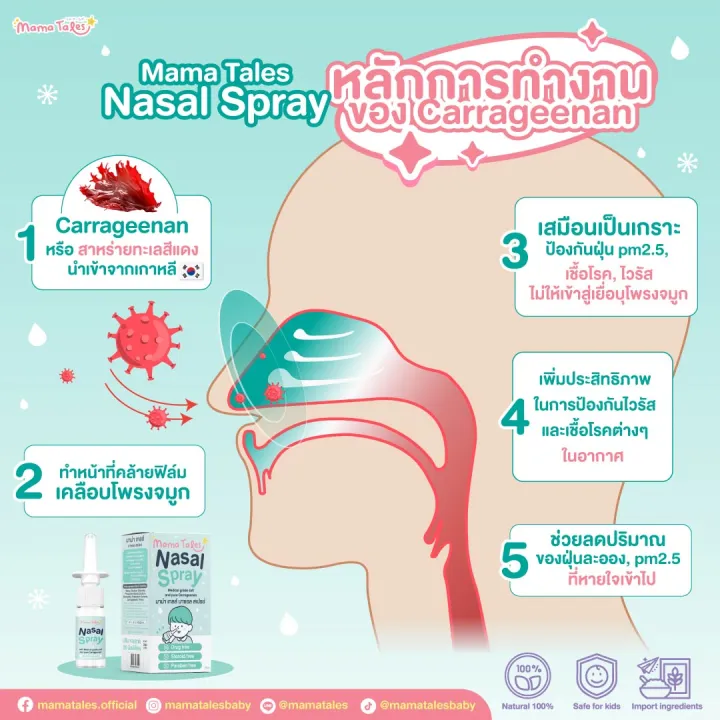 น้ำเกลือพ่นจมูก Nasal Spray 2
