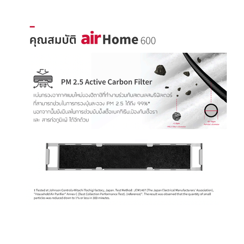 แอร์ติดผนัง Inverter รุ่น Air Home 600 22030 BTU 3