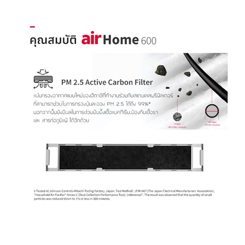 แอร์ติดผนัง Inverter รุ่น Air Home 600 22030 BTU 3