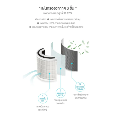 เครื่องฟอกอากาศแบบพกพา Reliv Air Portable 3