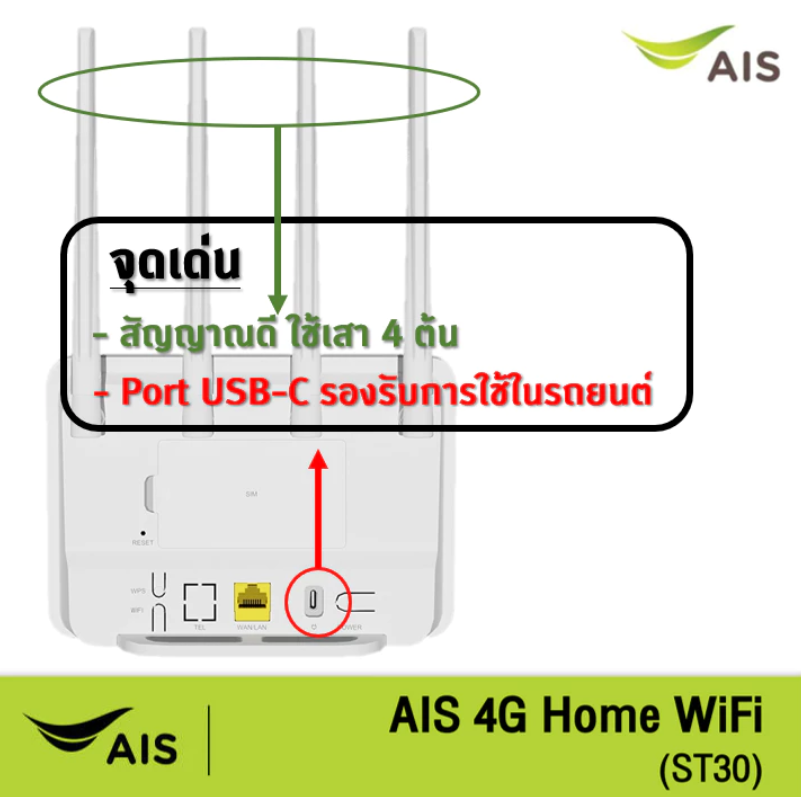 Router Wifi 3