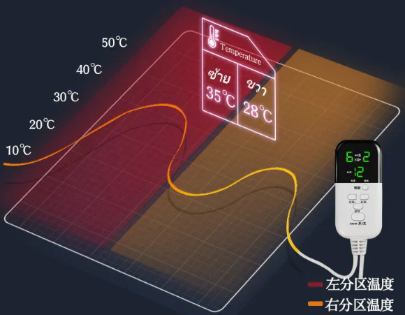 Electric Heating Blanket  3