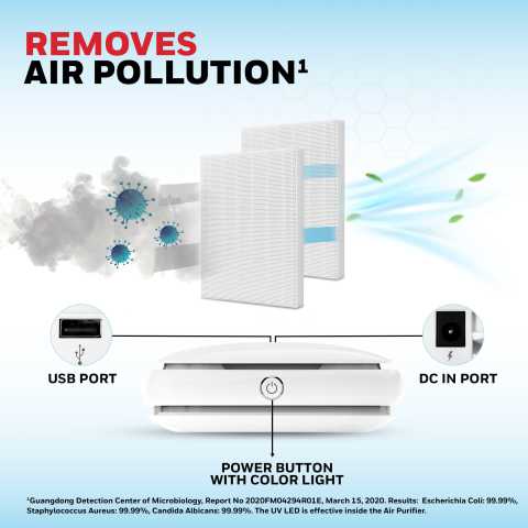 เครื่องฟอกอากาศในรถยนต์ Car Air Purifier 3