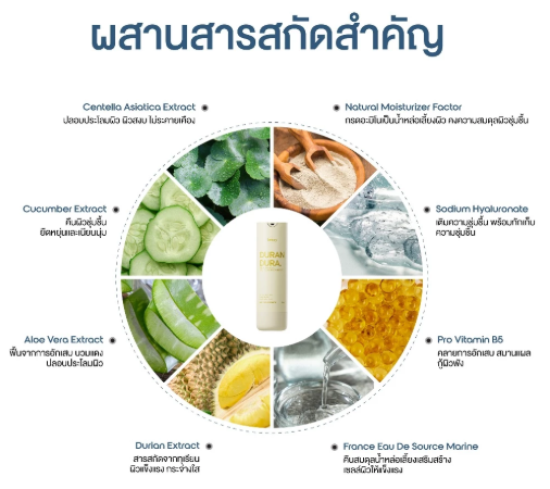 Duran Dura Daily Moisturizer 3