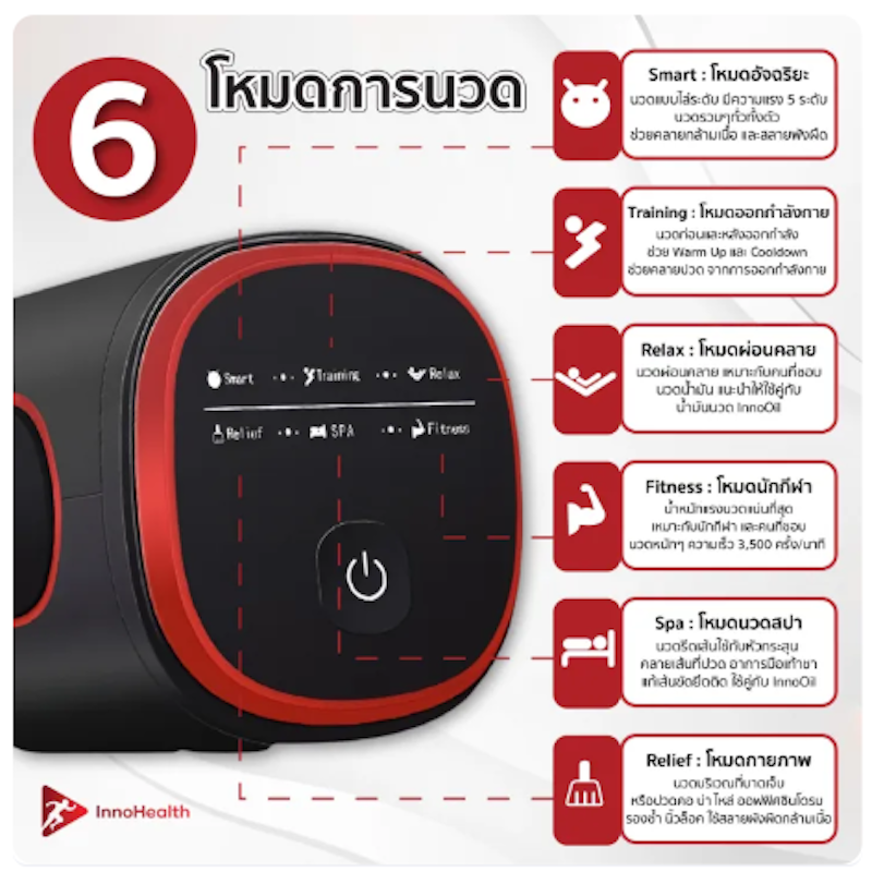 เครื่องนวดไฟฟ้า รุ่น iGun Pro 3