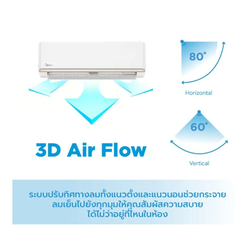 แอร์ติดผนัง รุ่น Tornado EASY 3