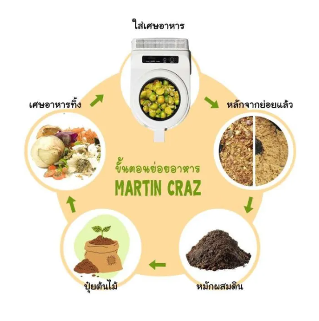 เครื่องย่อยเศษอาหารอัตโนมัติ 3