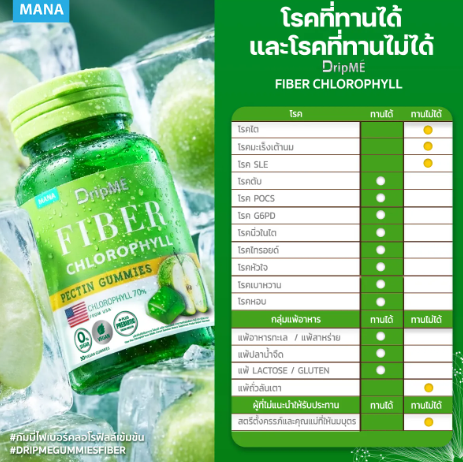 กัมมี่ไฟเบอร์คลอโรฟิลล์ Fiber Chlorophyll Gummies 3