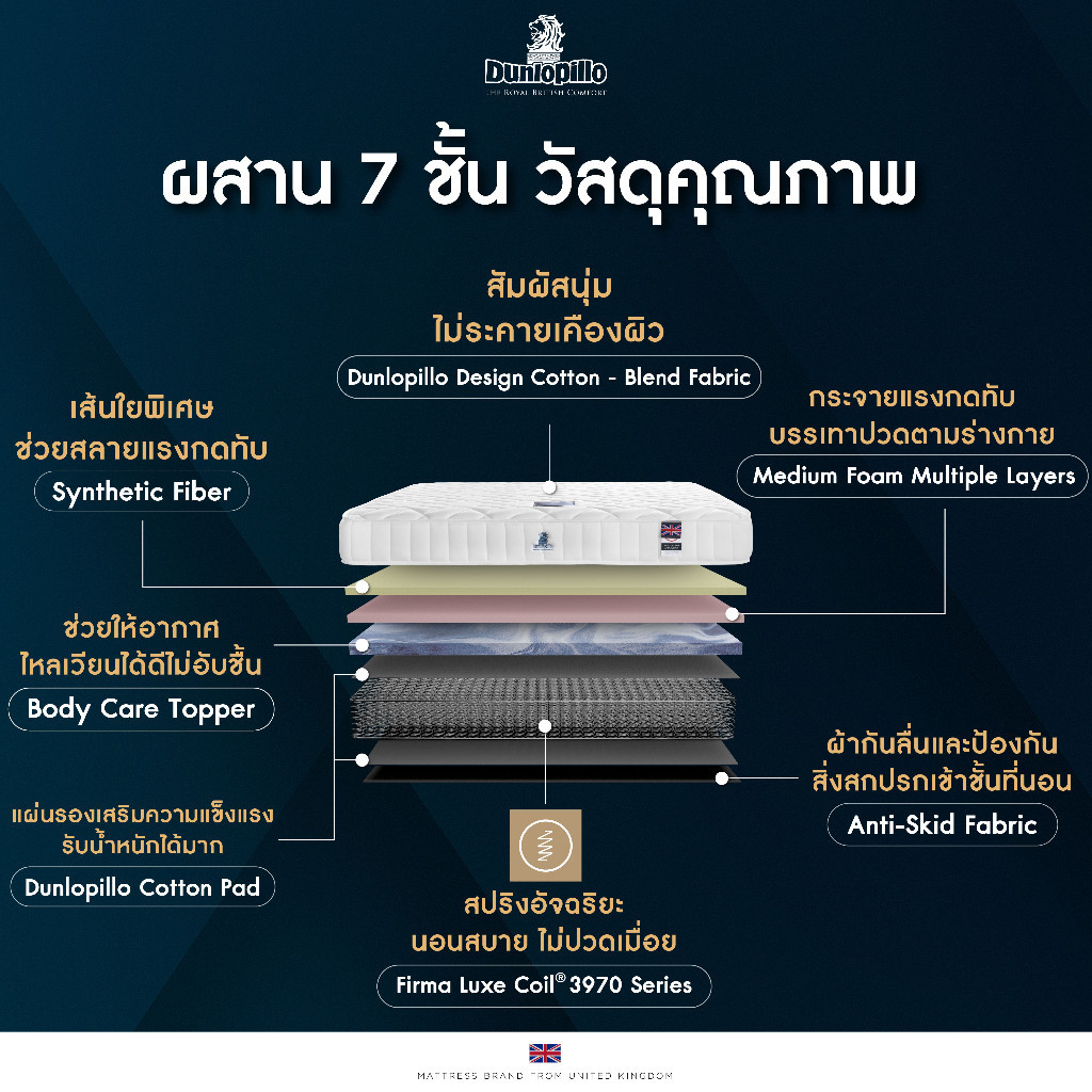 ที่นอนสปริง รุ่น Twilight  2