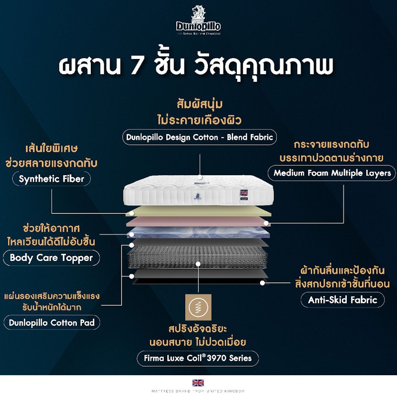 ที่นอนสปริง รุ่น Twilight 2