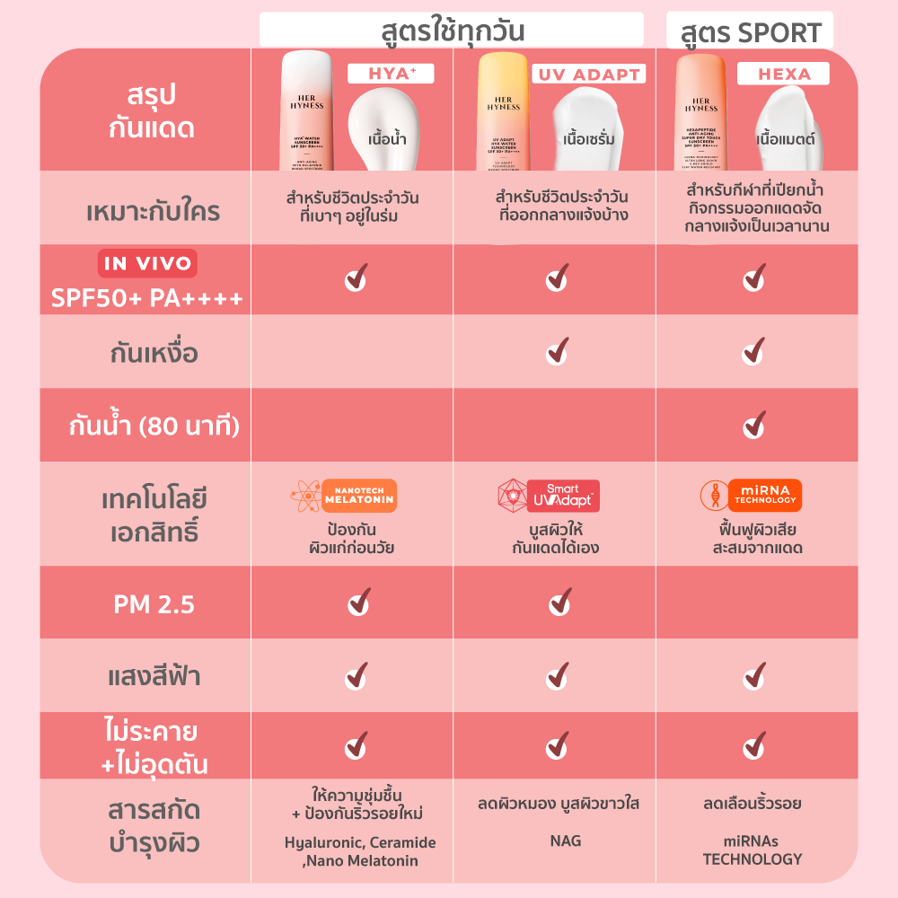 UV Adapt Hya Water Sunscreen SPF 50+ PA++++  3
