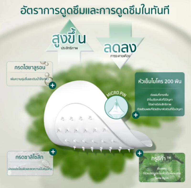 แผ่นแปะสิว Micro Pin Spot Patch 2