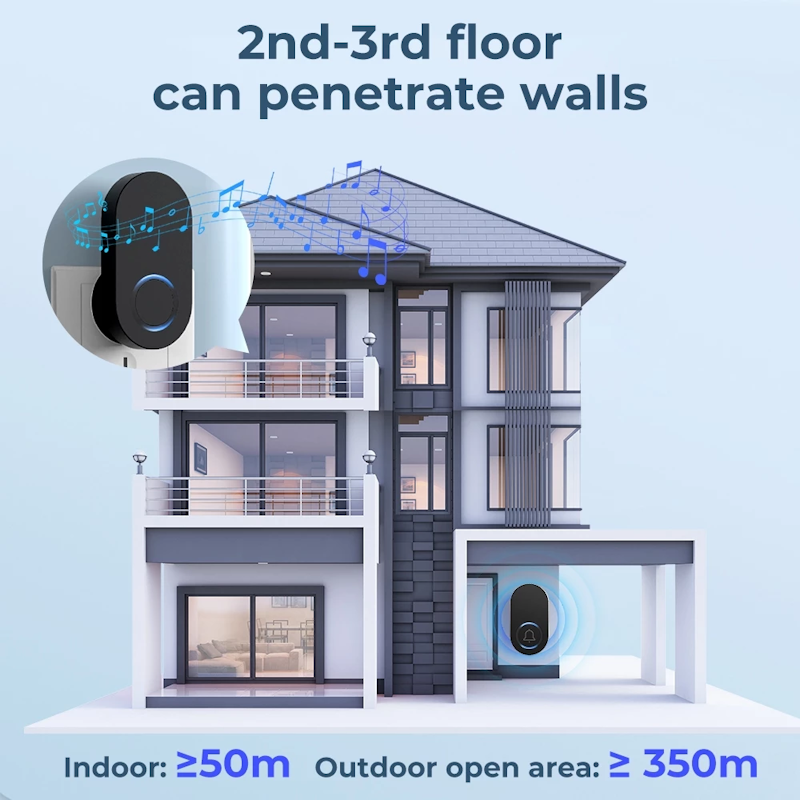 Doorbell Set Smatrul 2
