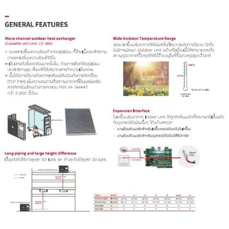 แอร์แขวน รุ่น Floor Ceiling Primairy Series 13307 BTU 3