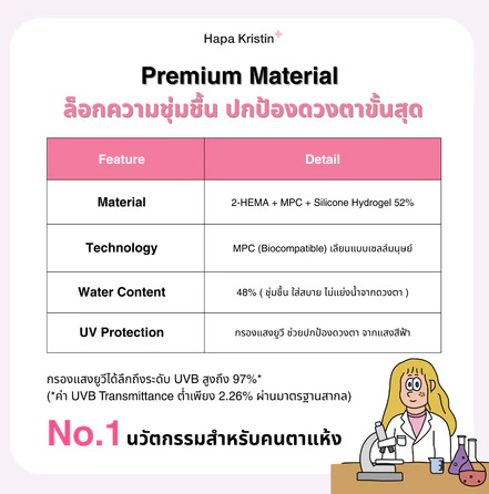 คอนแทคเลนส์ รายเดือน รุ่น Sugar High Kristin 2