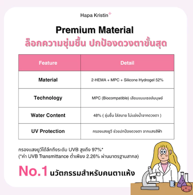คอนแทคเลนส์ รายเดือน รุ่น Sugar High Kristin 2