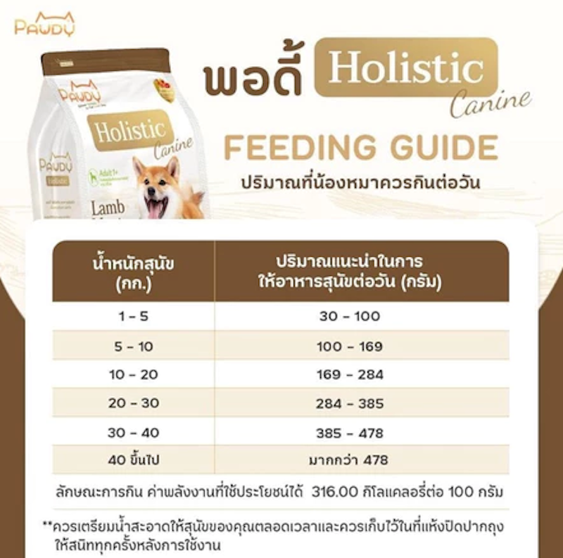 อาหารสุนัขเกรดพรีเมียม Holistic สำหรับสุนัขโต 2