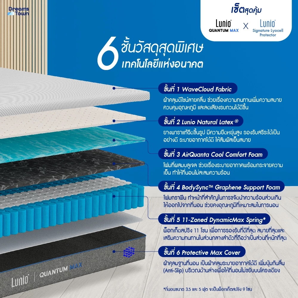 Quantum Max พร้อมผ้ารองรุ่น Signature Lyocell Protector 3