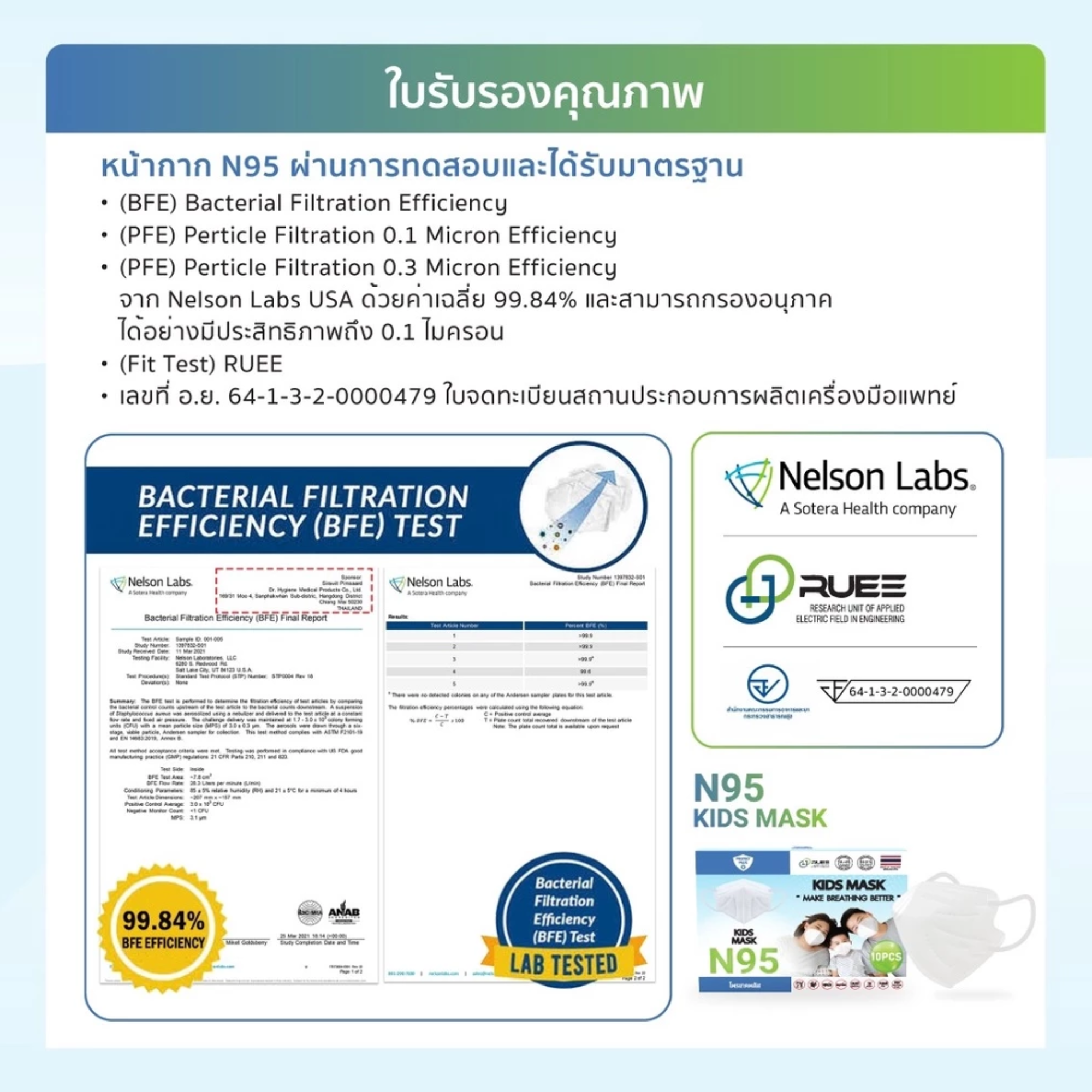 หน้ากากอนามัยกรองฝุ่น N95 Protect Plus N95 3