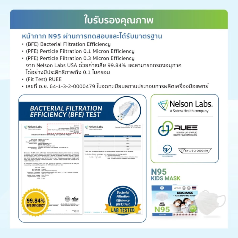 หน้ากากอนามัยกรองฝุ่น N95 Protect Plus N95 3
