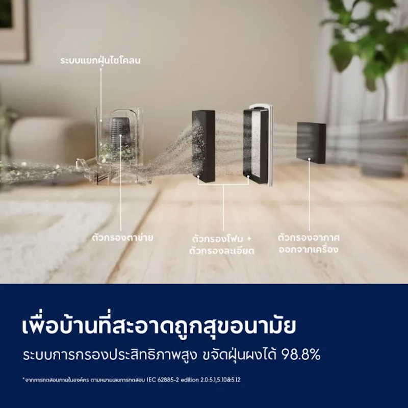 เครื่องดูดฝุ่นชนิดมีกล่องเก็บฝุ่น Clean 500 รุ่น EFC52512 2