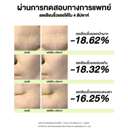 The Retinol 0.1 Cream 3