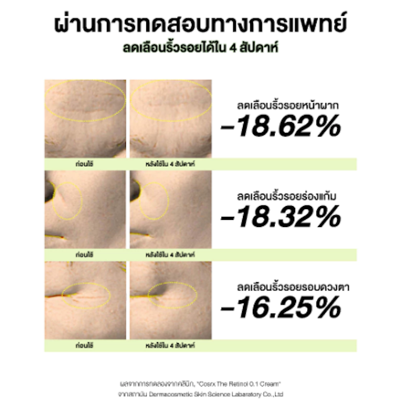 The Retinol 0.1 Cream 3