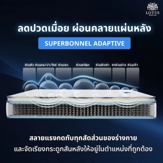 ที่นอนอัจฉริยะ รุ่น Premium I 3