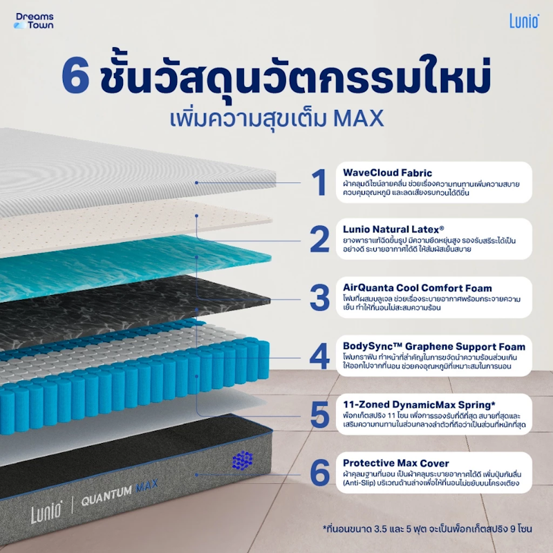 ที่นอนยางพาราอัลตร้าไฮบริด รุ่น Quantum Max 3