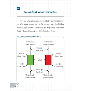 หนังสือเจาะลึกเทรดหุ้นด้วยกราฟแท่งเทียน Hardcore Candlestick Analysis 3