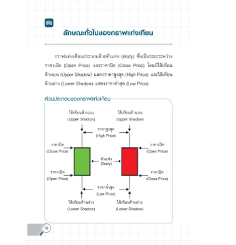 หนังสือเจาะลึกเทรดหุ้นด้วยกราฟแท่งเทียน Hardcore Candlestick Analysis 3