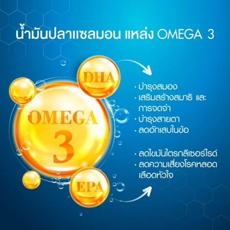 น้ำมันปลาแซลมอน Salmon Fish Oil Plus Vitamin E 3