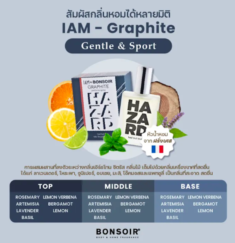 Graphite I AM Perfume 2