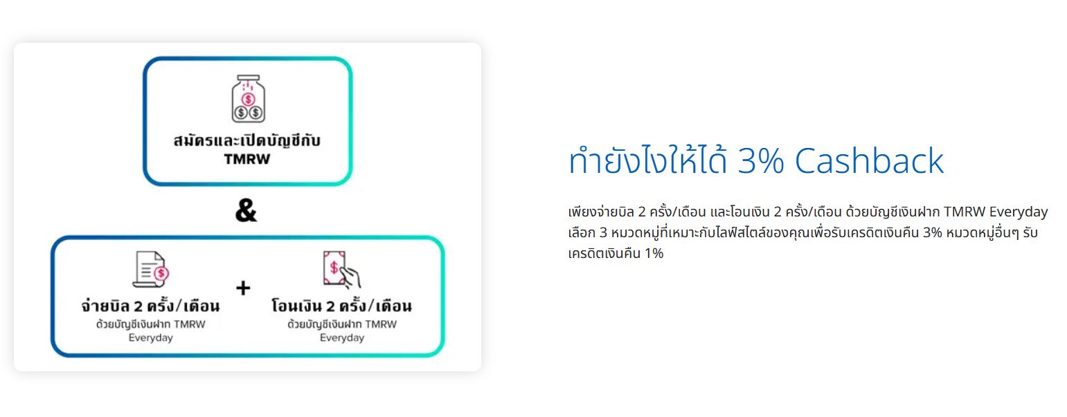 บัตรเครดิต TMRW 3
