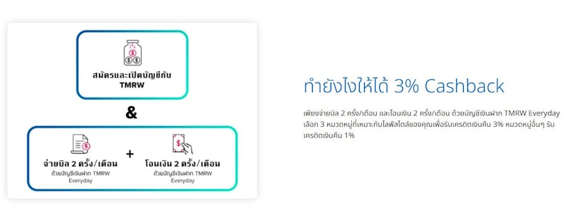 บัตรเครดิต TMRW 3