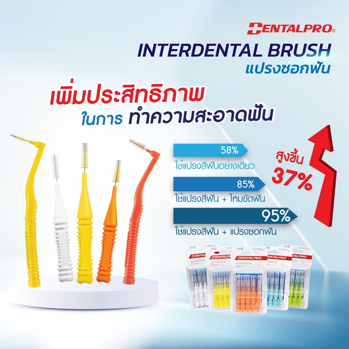 แปรงซอกฟัน 3