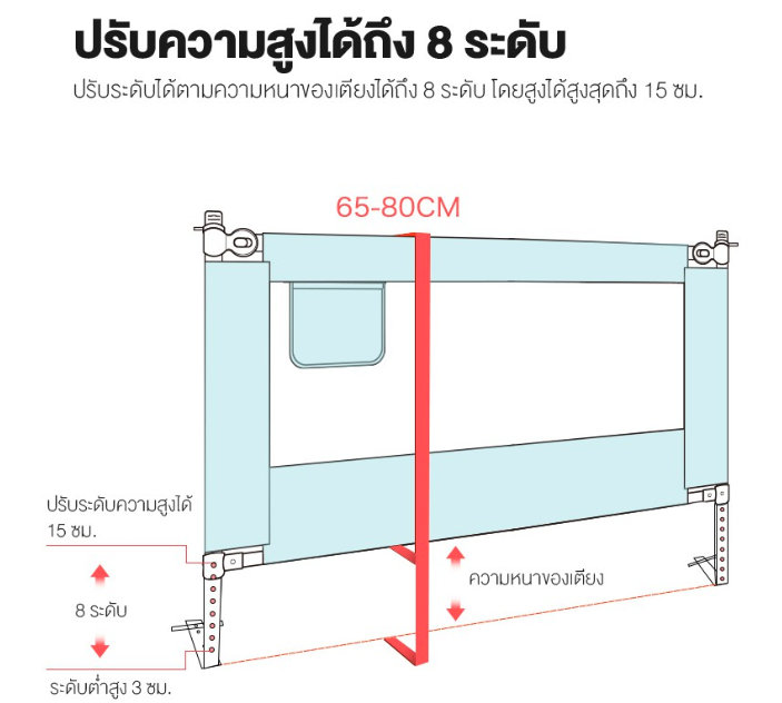 ที่กั้นเตียงพรีเมี่ยมเกรด ขนาด 1.8 เมตร 3