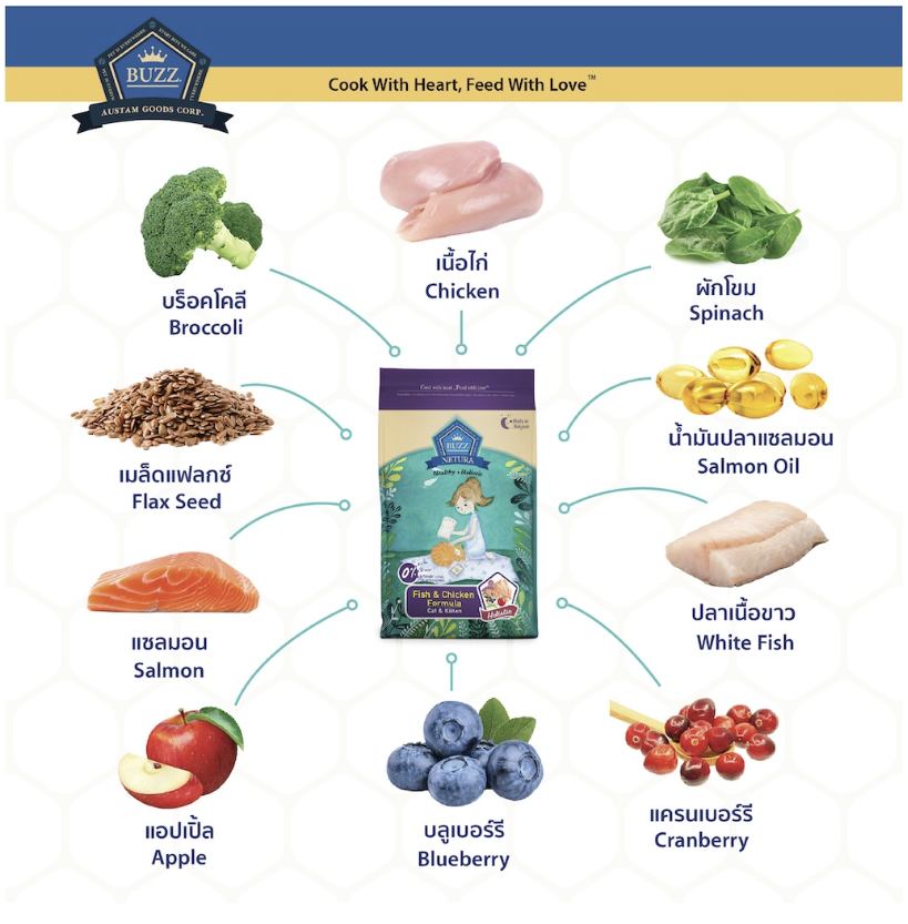 Holistic Grain Free Fish & Chicken 2