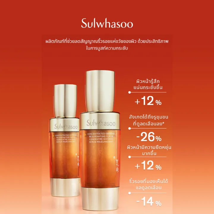 Concentrated Ginseng Rejuvenating Serum 2