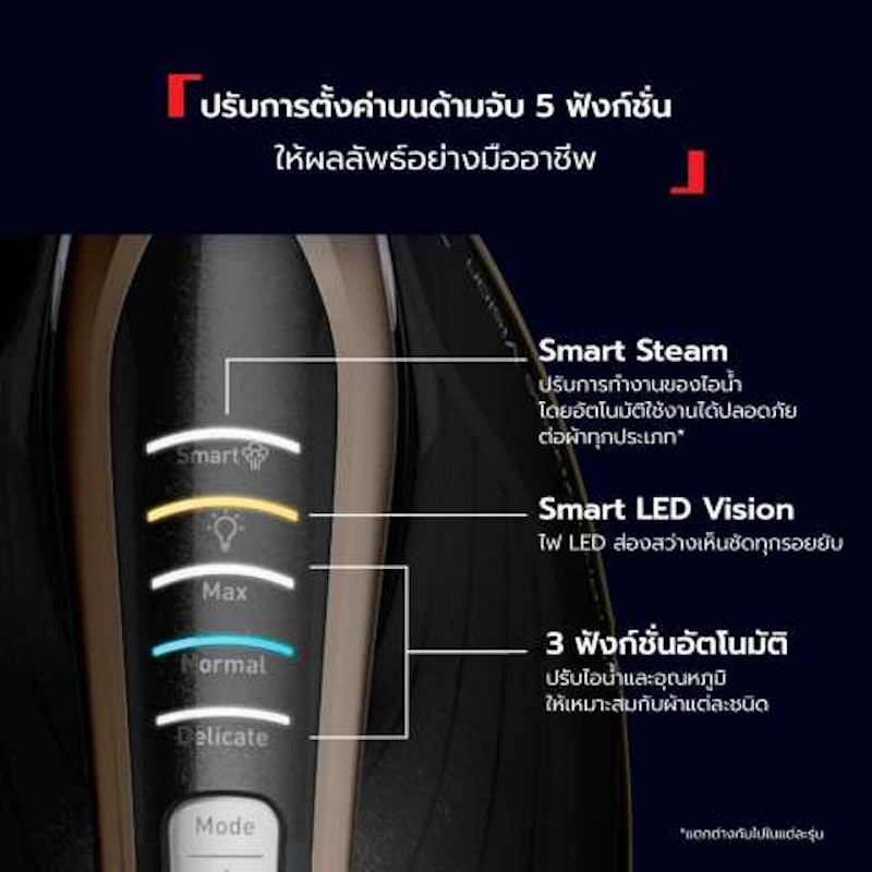 เตารีดแรงดันไอน้ำพลังสูง Pro Express Vision 3